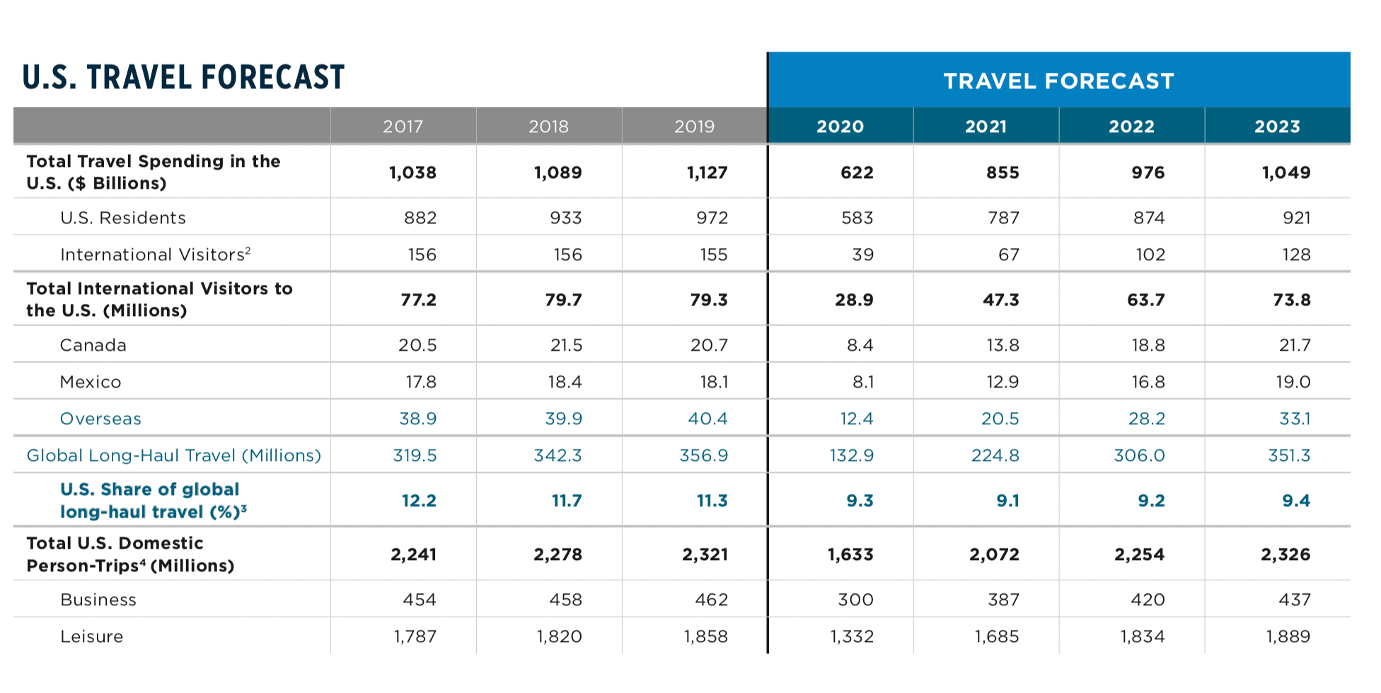 government travel rates 2024