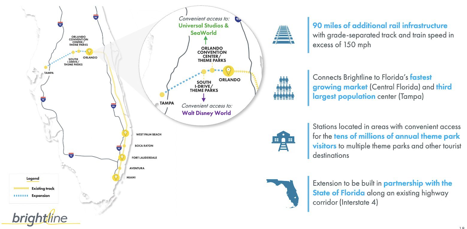Brightline retrasa la finalización de la línea ferroviaria - Viajar a Miami: Información general, que visitar, playas...