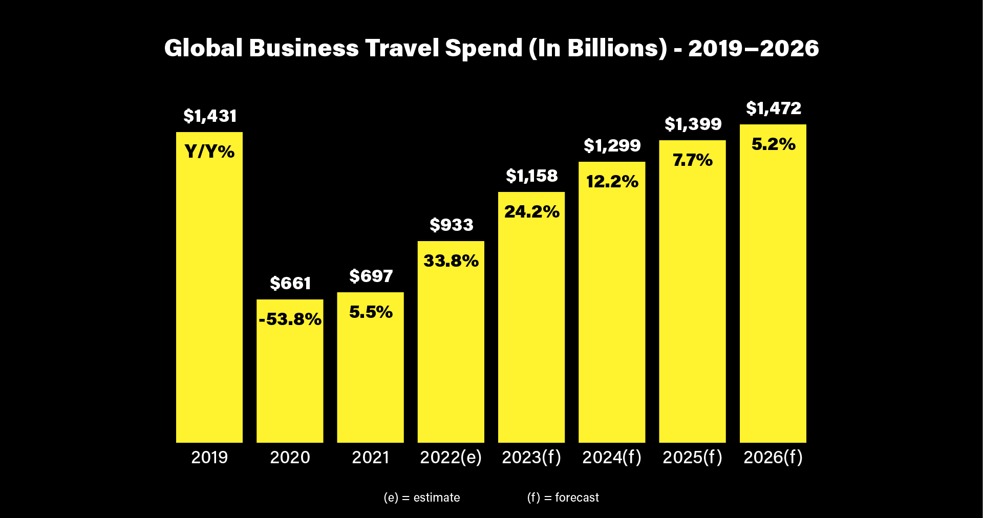 global business travel statistics