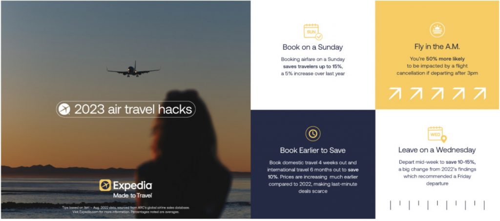 Expedia and Google Disagree on Best Day to Book Flights