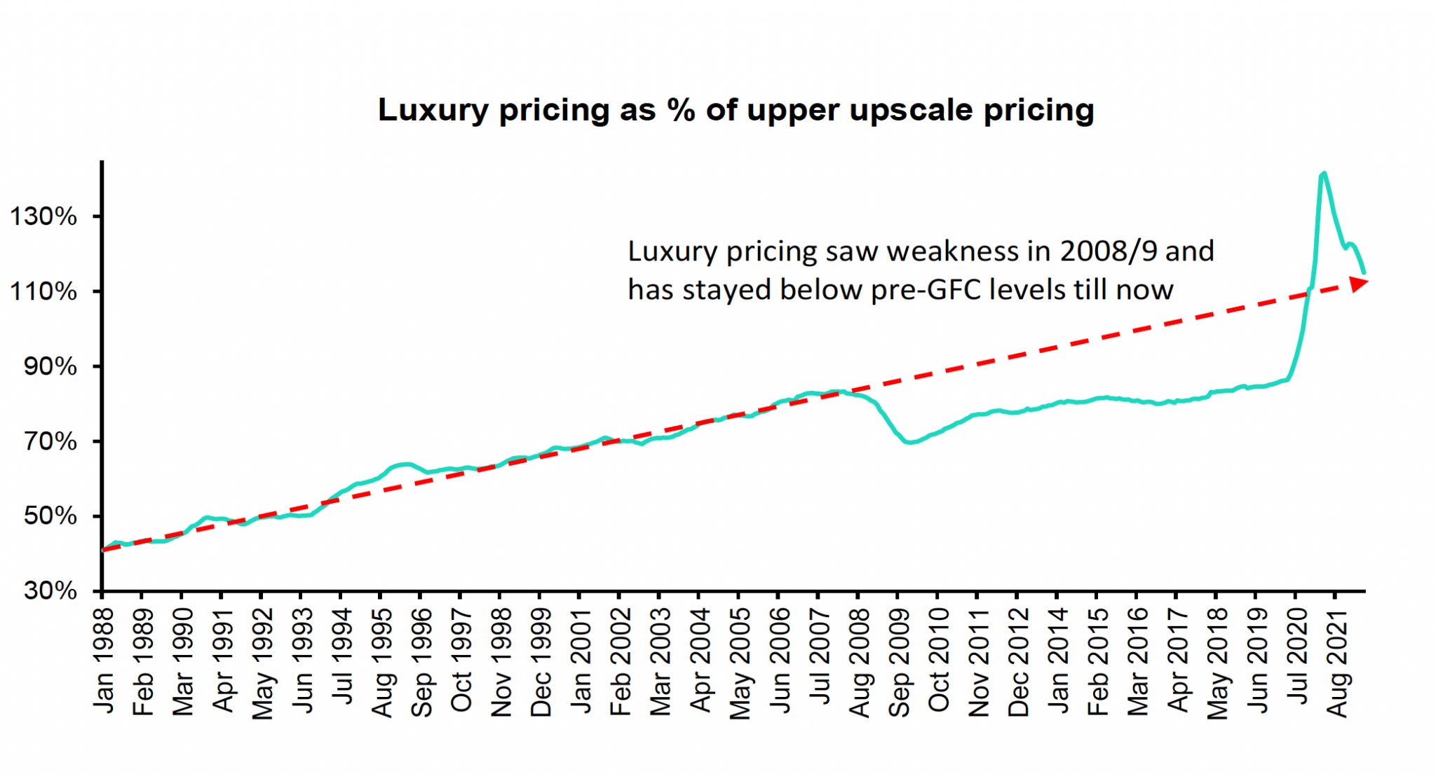 Luxury Hotels May Be Underpriced Relative to Other Luxuries