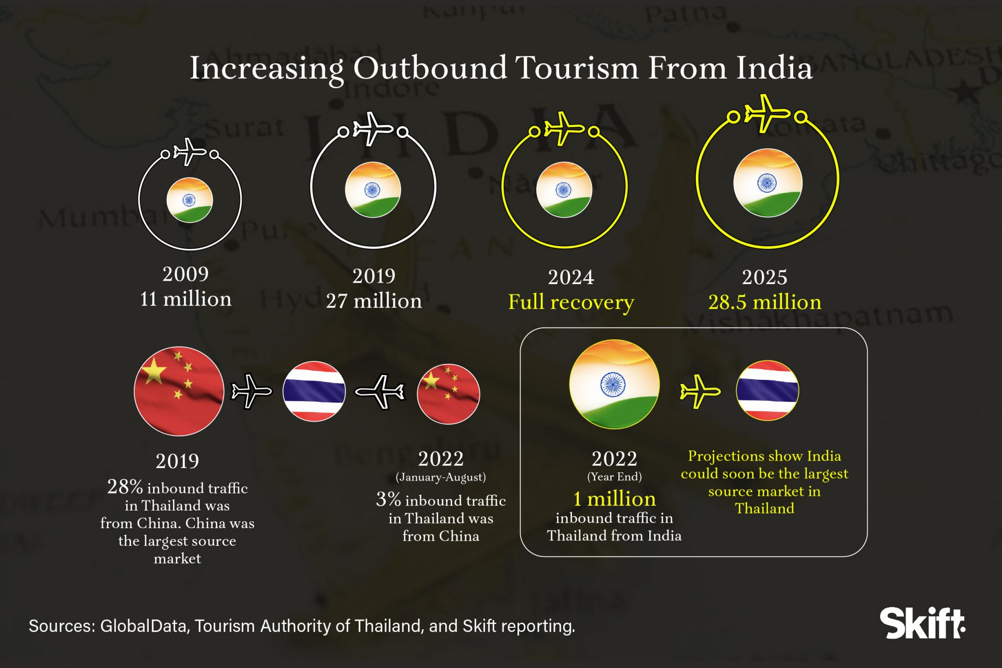 outbound travel india