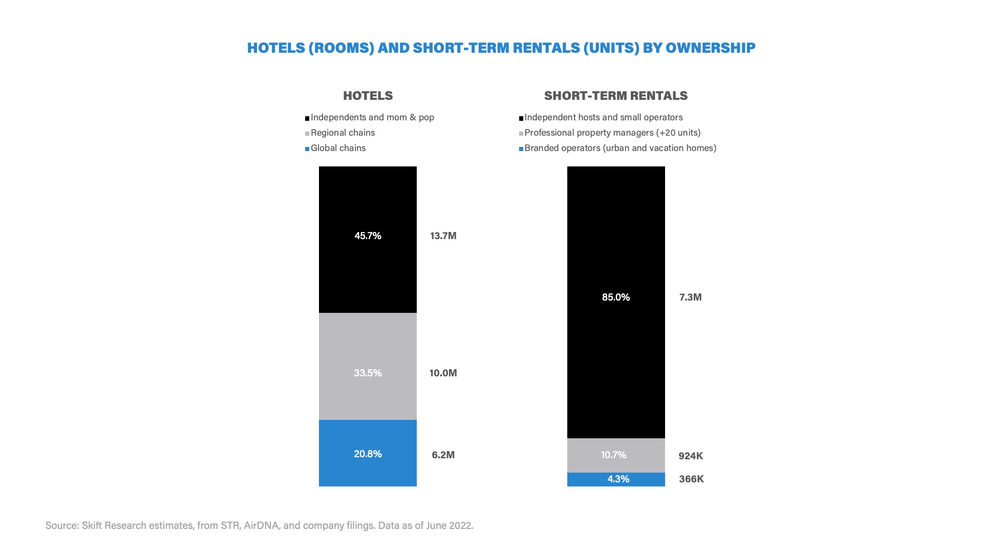  Sold On Short Term Rentals: How to Buy, Launch and