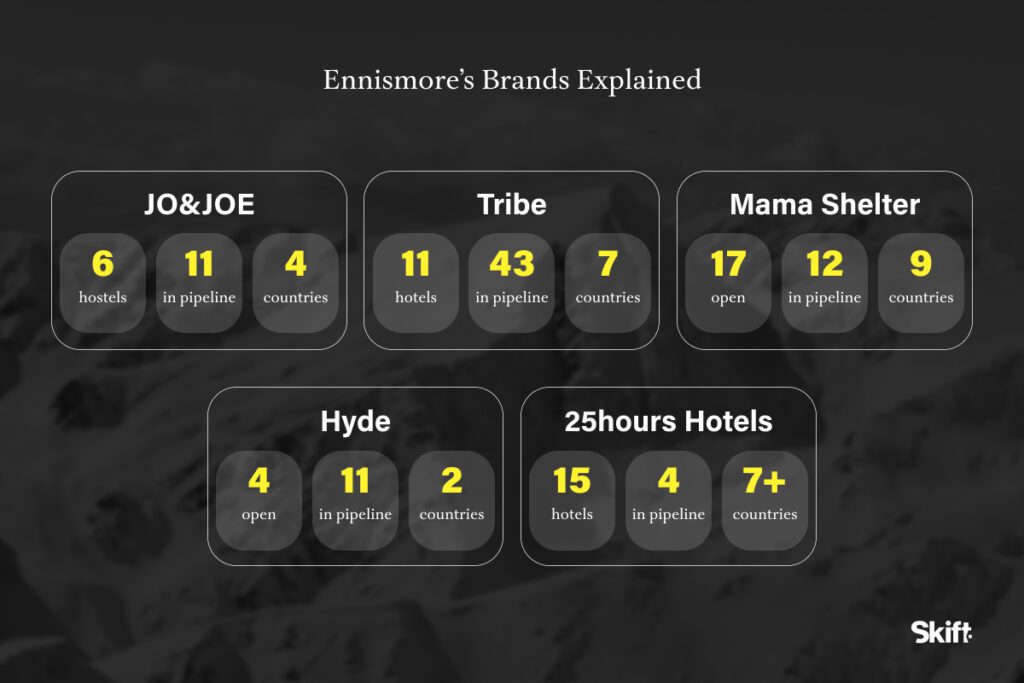 Ennismores brands explained