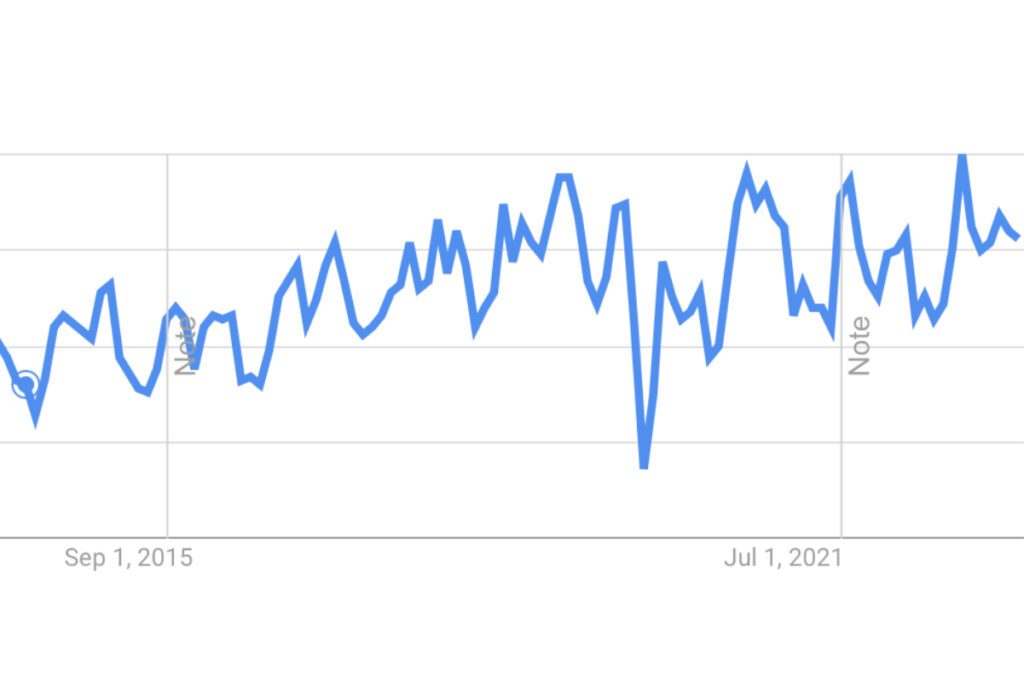 google trends on phrase resort fee to August 2023