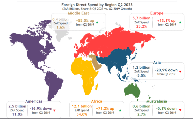 Africa Domestic Travel Sees Growing Demand