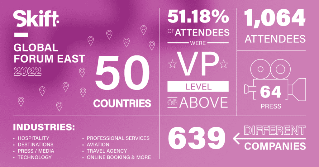 1200 x 628 Skift SGFE 2022 attendee infographic