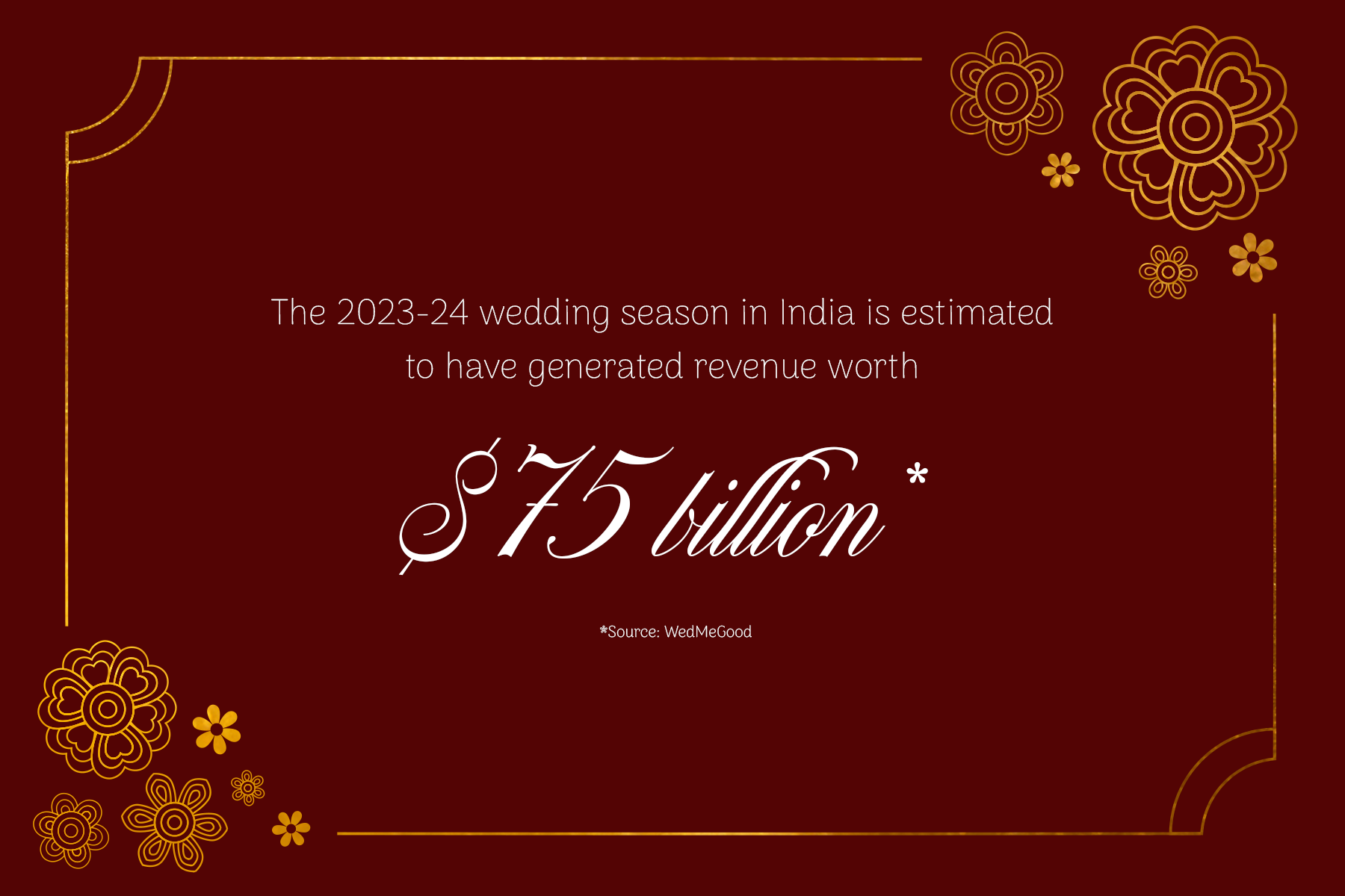 Indian Wedding Market: Not A Billion It's A Trillion Dollar