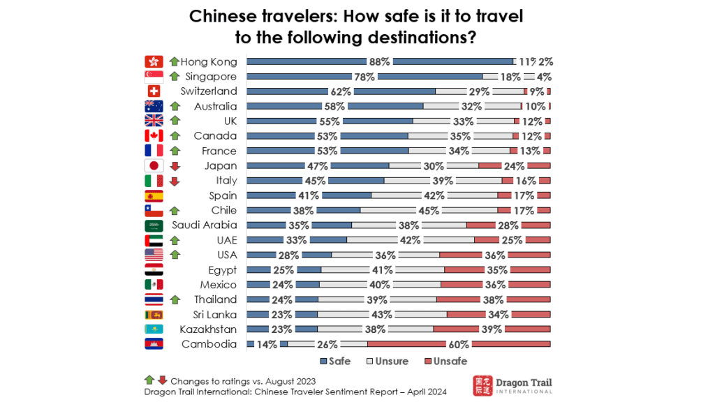 chinese travel site