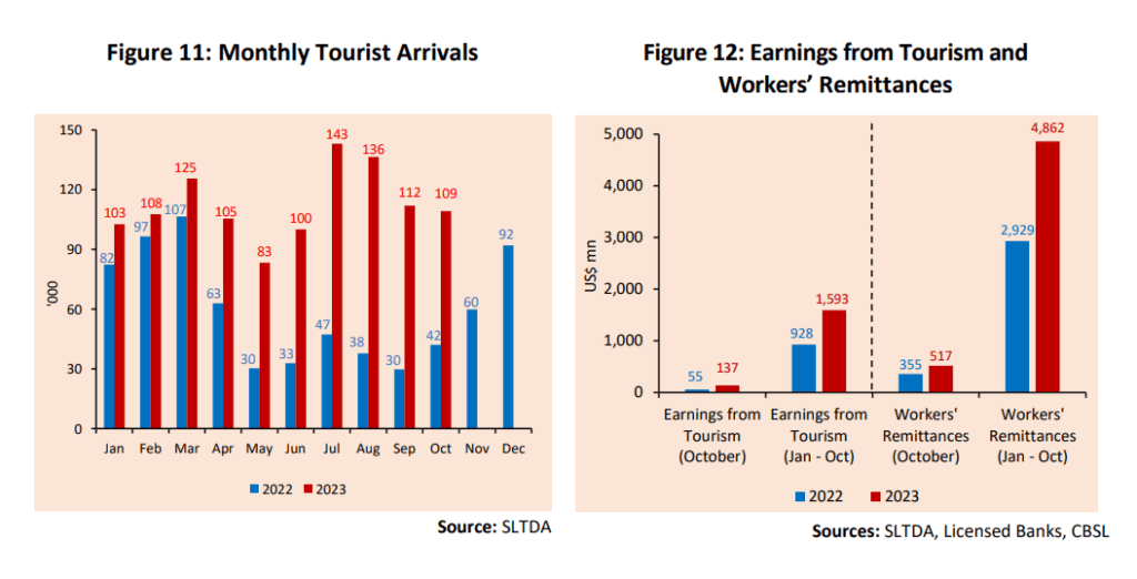 top tourism revenue countries