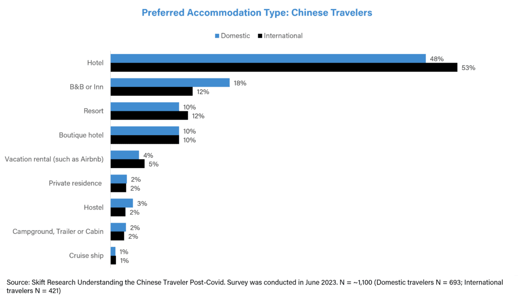 travel shopping industry