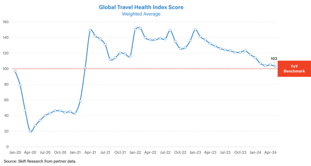 travel shopping industry