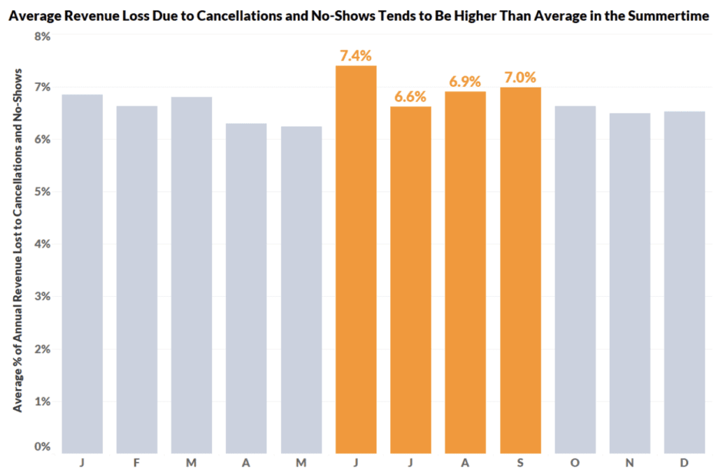 Data Snap 3 Average Revenue Loss