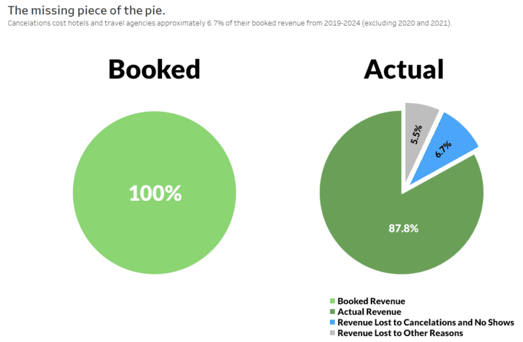 Data Snap 3 Missing Piece of the Pie 