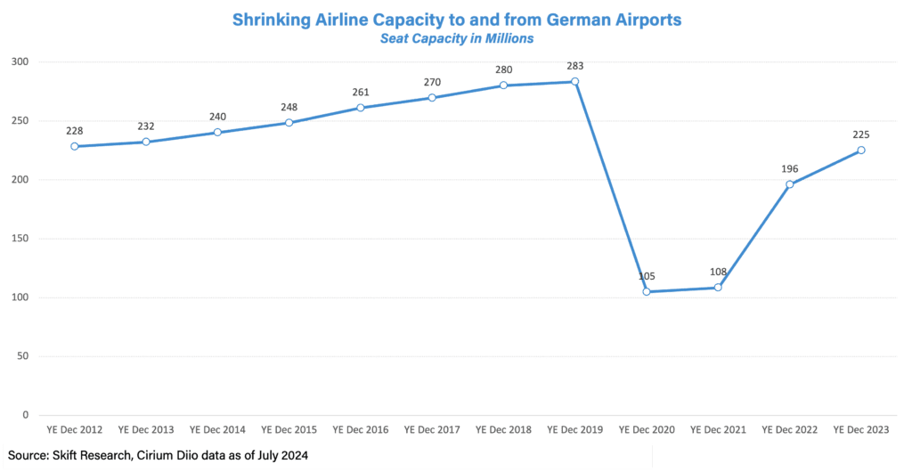 AirlineCapacity