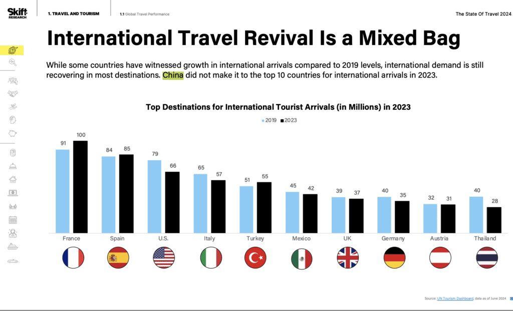 tourism industry china