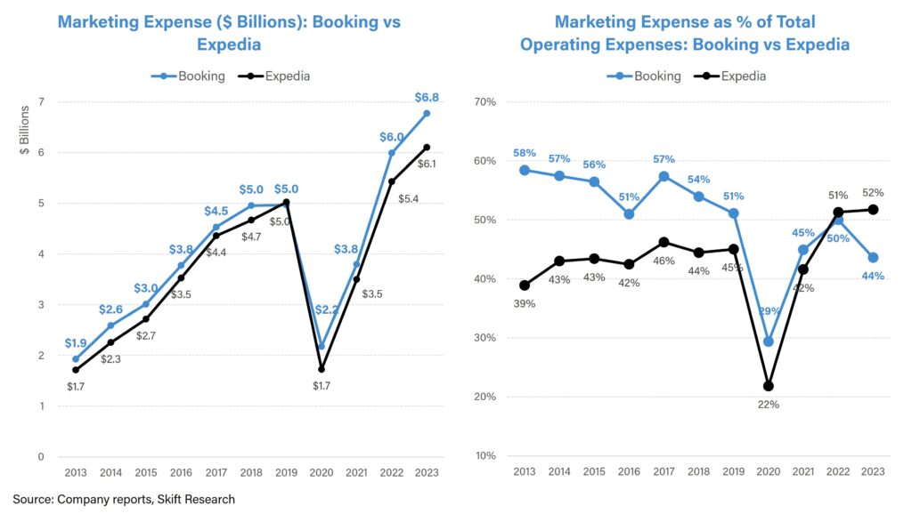 travel and tourism marketing mix