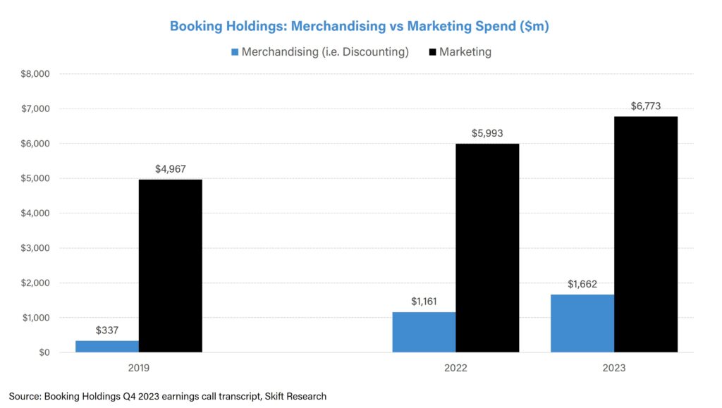 expedia travel earnings