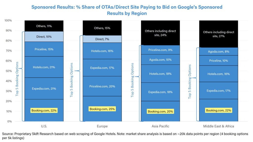 expedia travel earnings