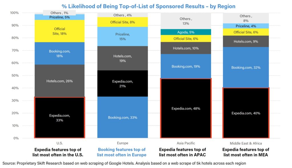 travel and tourism marketing mix