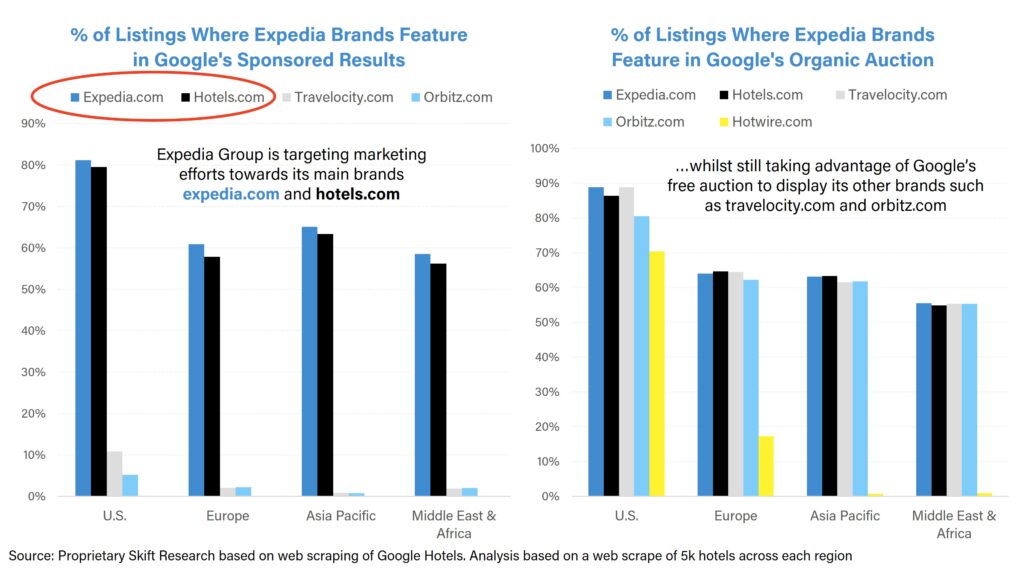 expedia travel earnings