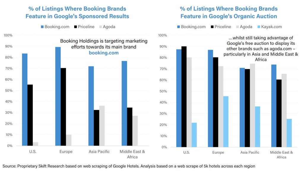 travel and tourism marketing mix