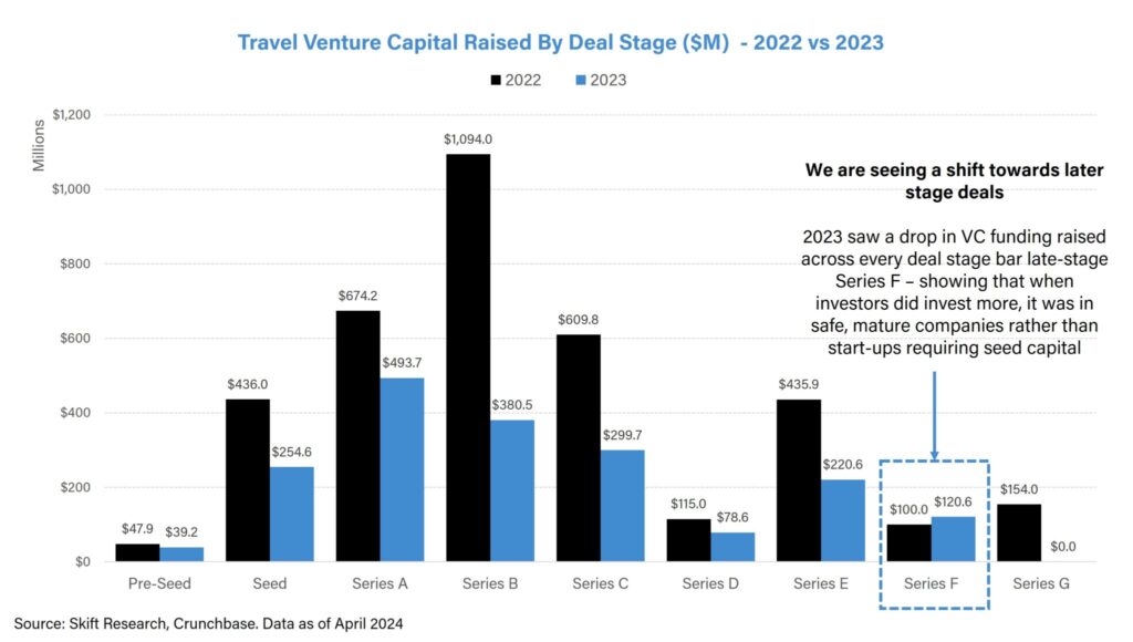 travel planner revelion 2023