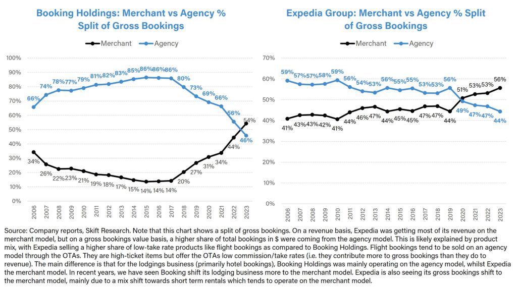 expedia travel earnings