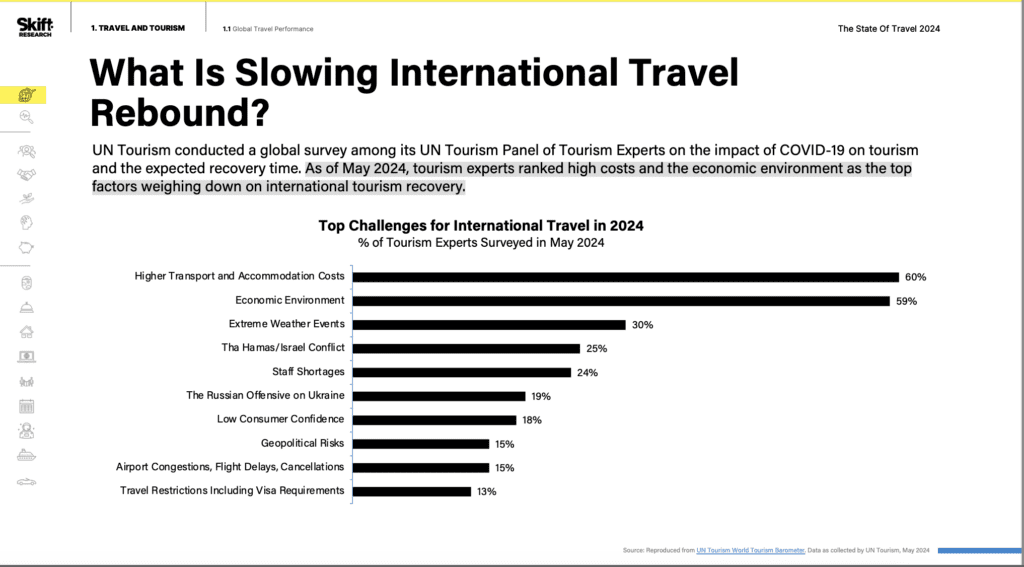 cash for overseas travel