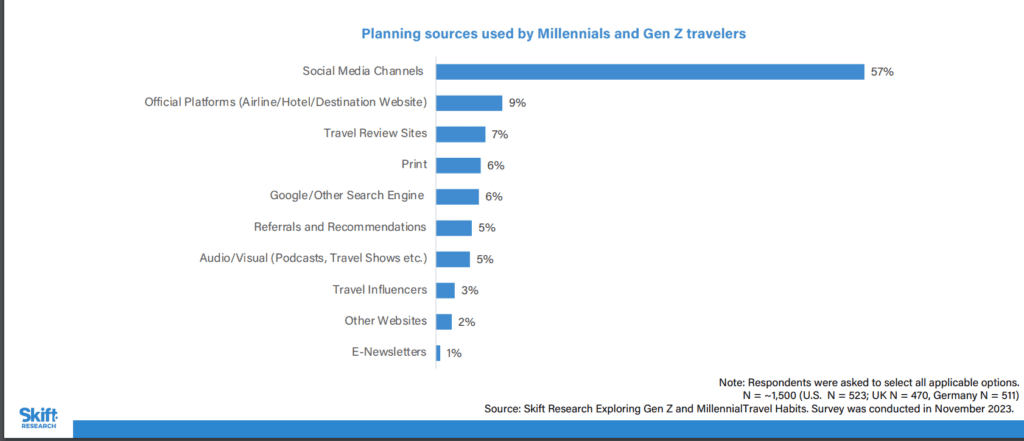 media travel luxembourg