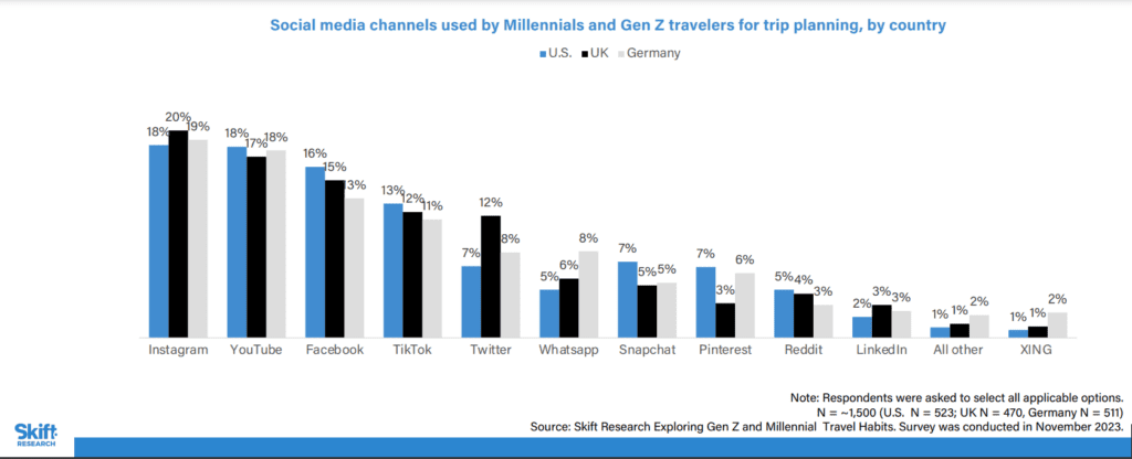 media travel luxembourg