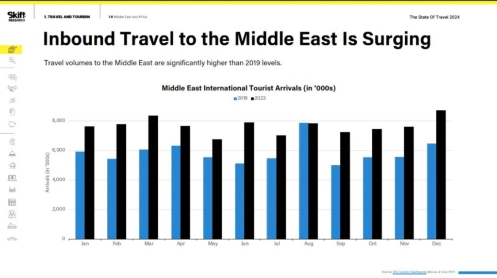 tourist attraction in makkah