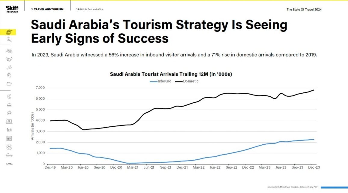 travel tourism language