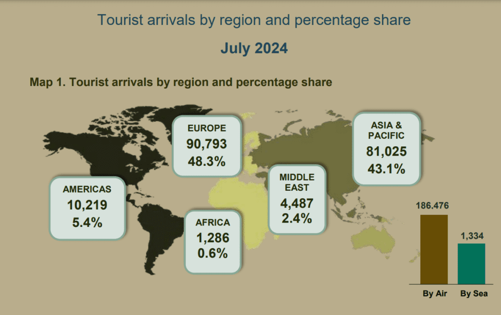 sri lanka travel restrictions covid