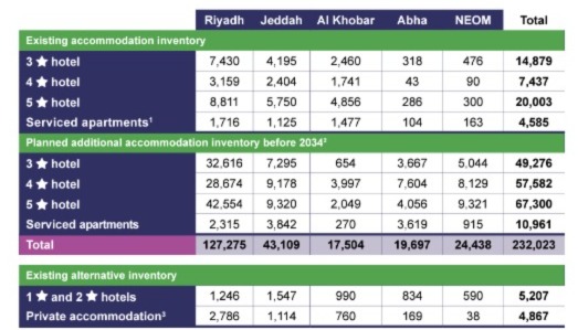 saudi hotel supply