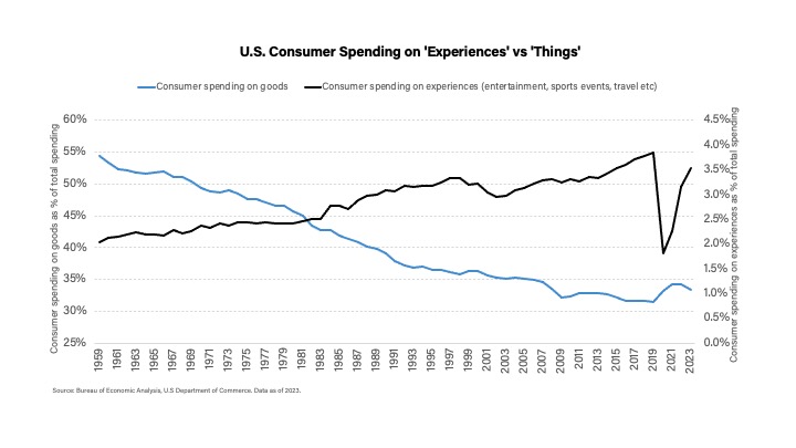 travel consumer segments