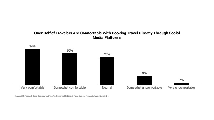 travel consumer segments