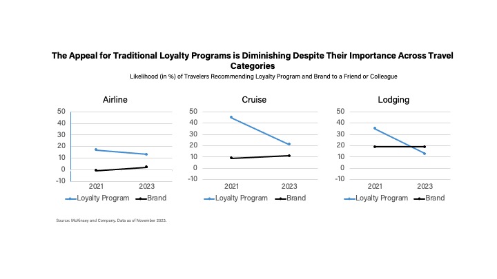 travel consumer segments