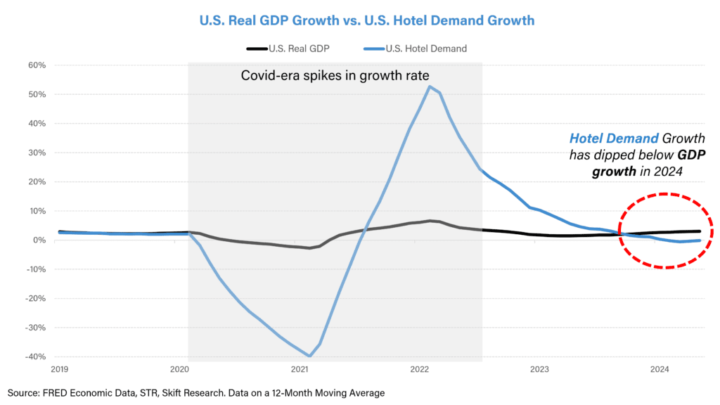 gdp 2024