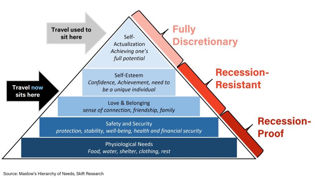 maslow slide