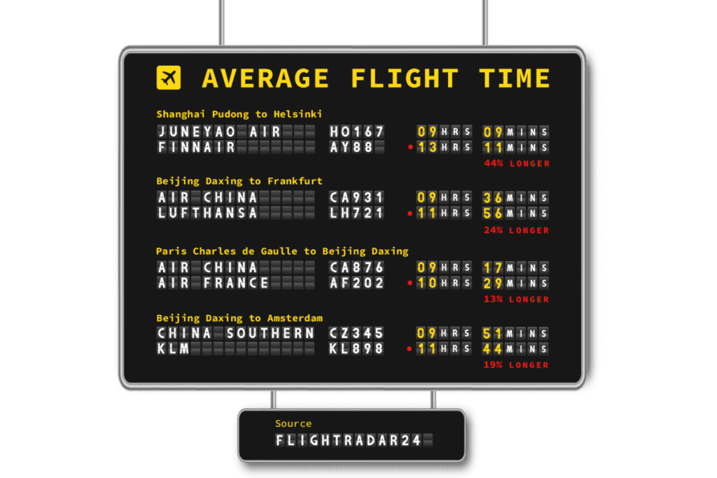 Average Time Flight Graphic 1