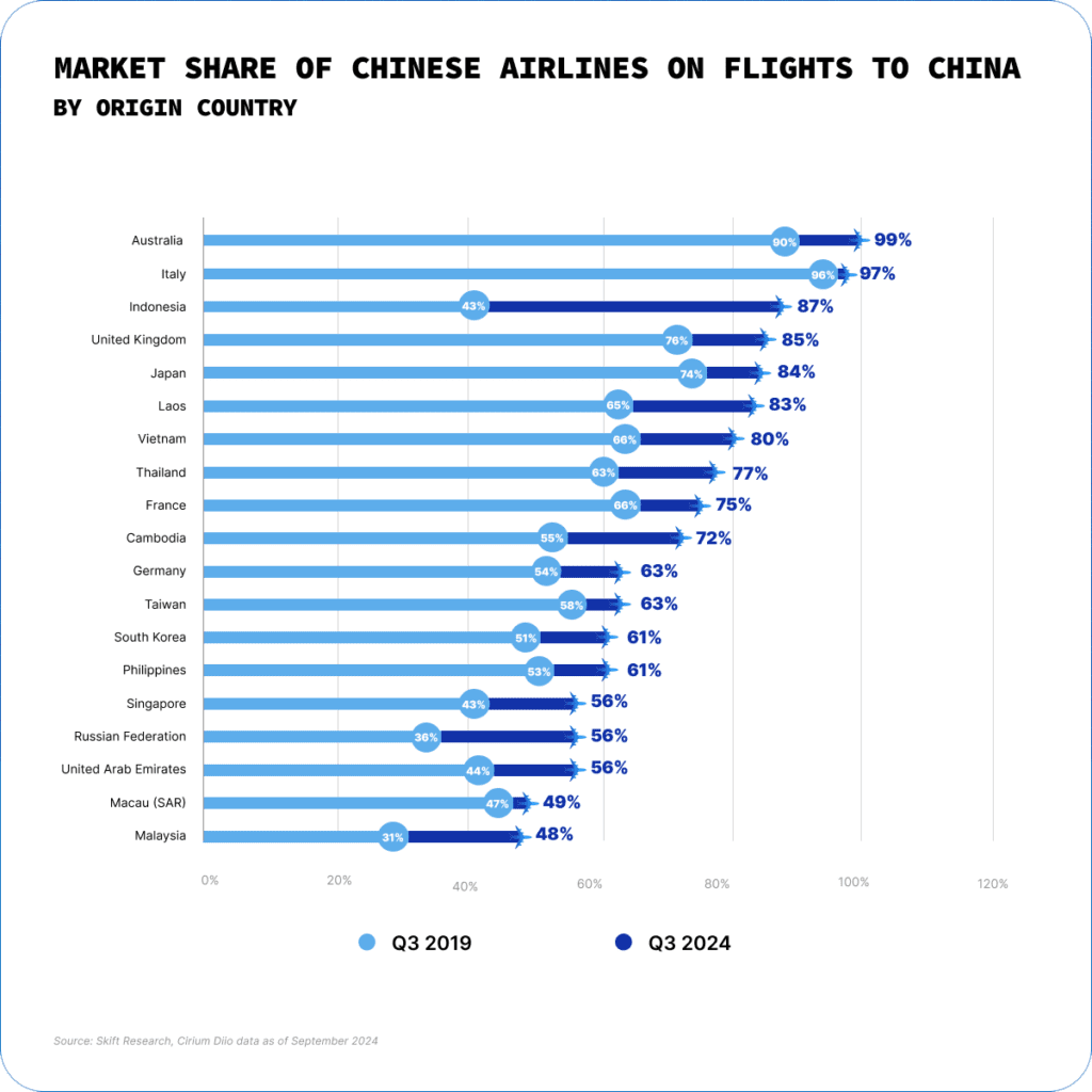 Market Share Graph 1 1