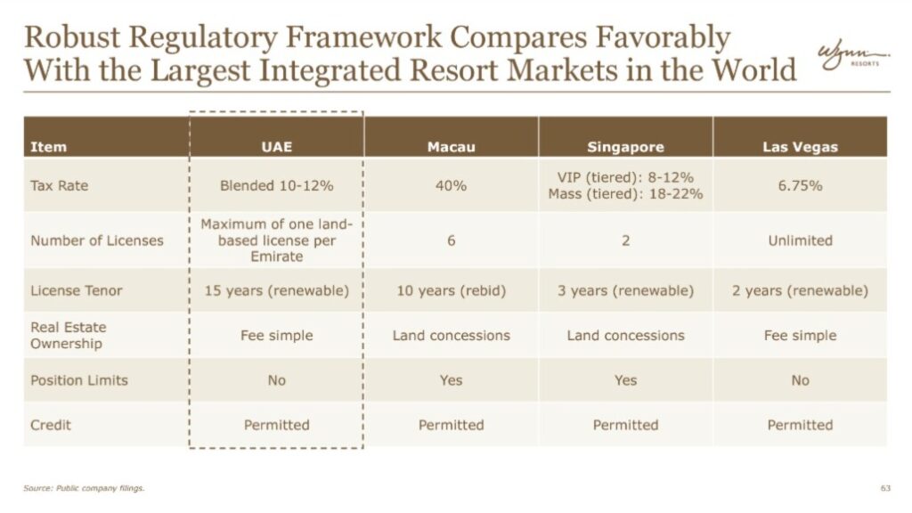 Wynn Slide taxes