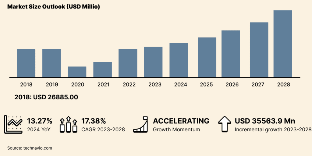 1200x600px Market Size Outlook USD Millio