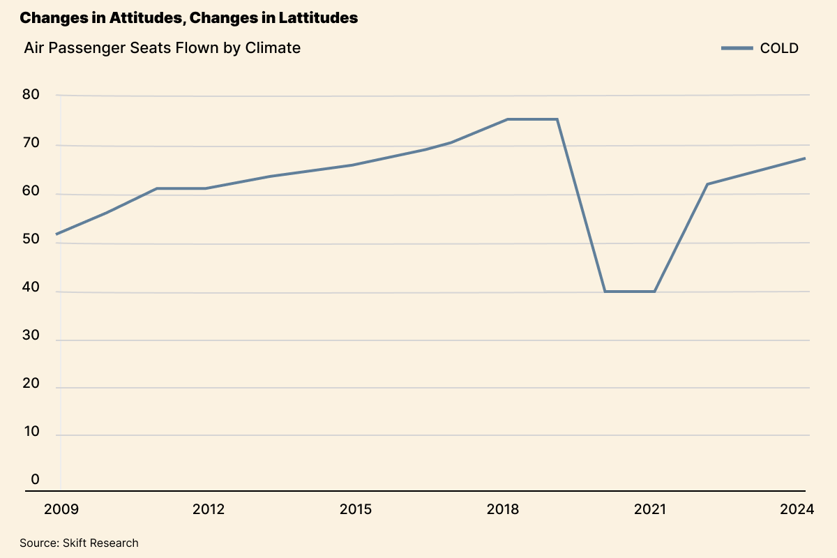 1200x800px Changes in Attitudes Changes in Lattitudes