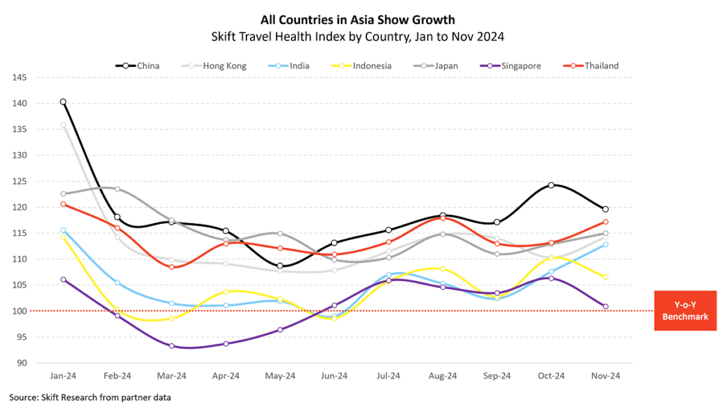 Asia Countries