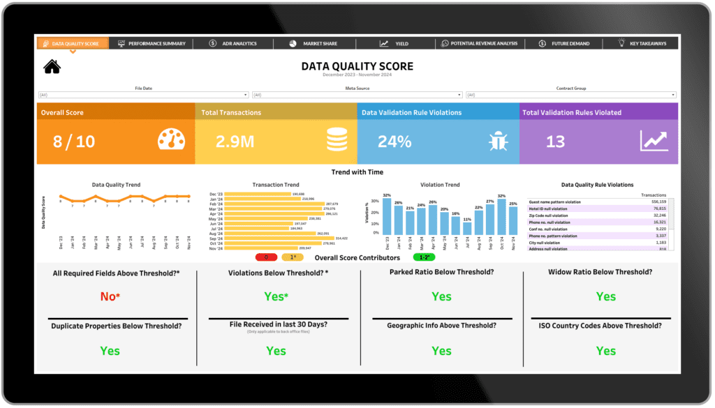 Onyx Data Quality Score